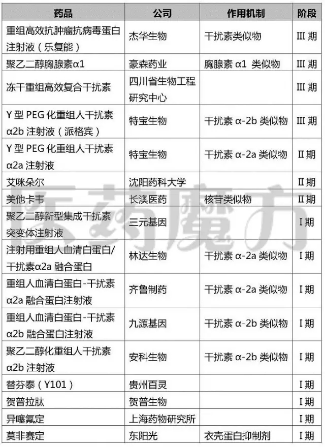 海外医疗-盛诺一家-乙肝